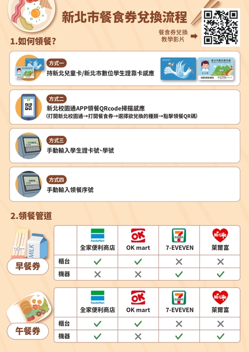 餐食券兌換流程