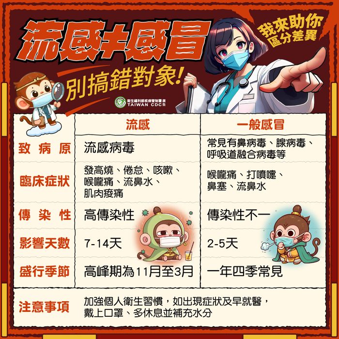 宣導圖卡