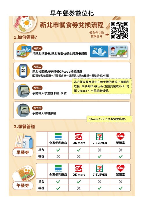早午餐券數位化