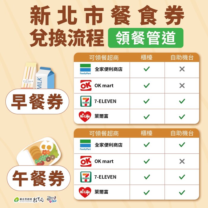 圖2