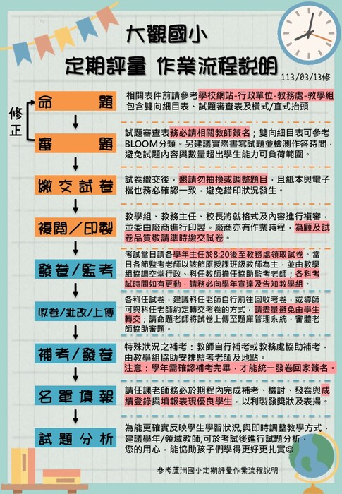 流程說明