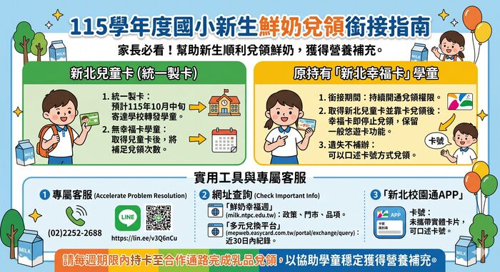 115學年度國小新生兌領鮮乳銜接指南