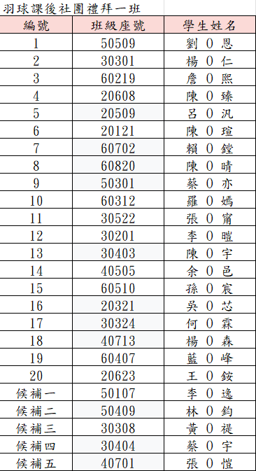 禮拜一班名單