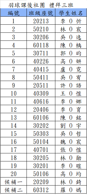 禮拜三班名單