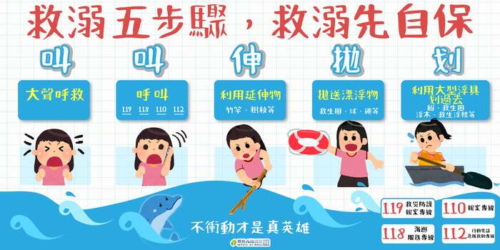水域安全-救溺5步驟